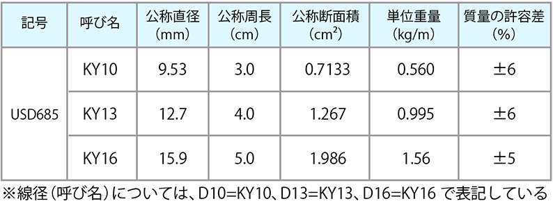 共英加工販売株式会社｜製品詳細