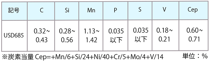 化学成分表