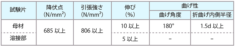 機械的性質