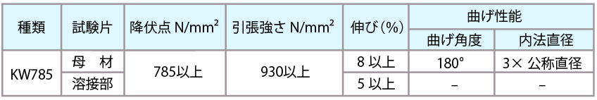 機械的性質