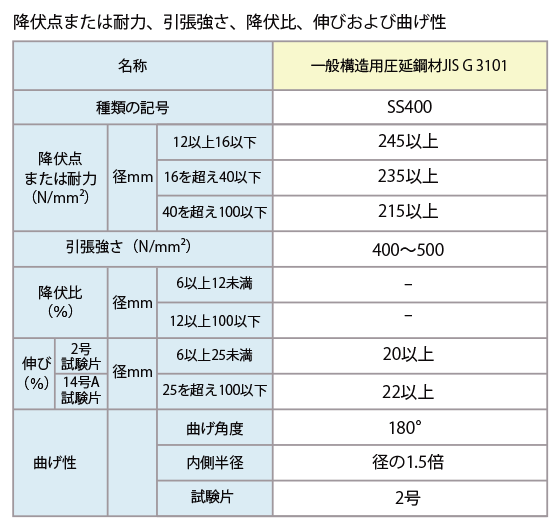 機械的性質